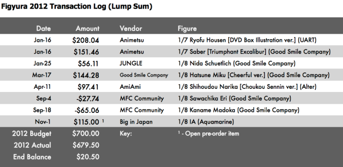 Figyura 2012 Transaction Log (Lump Sum)