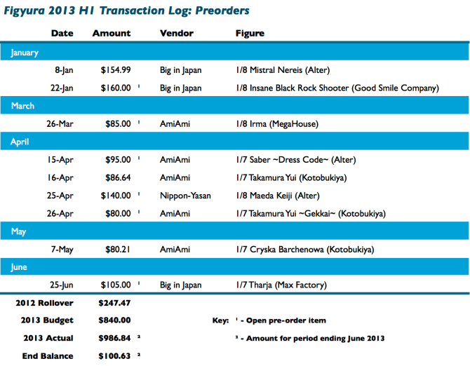 Figura 2013 H1 Transaction Log: Preorders