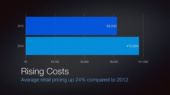 Average Figure Cost: 2012 vs 2014