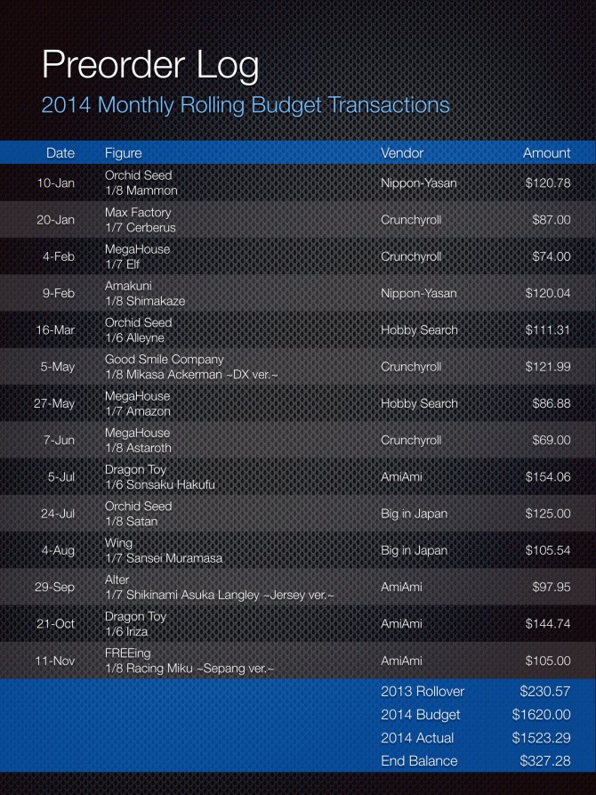 2014 Preorder Log
