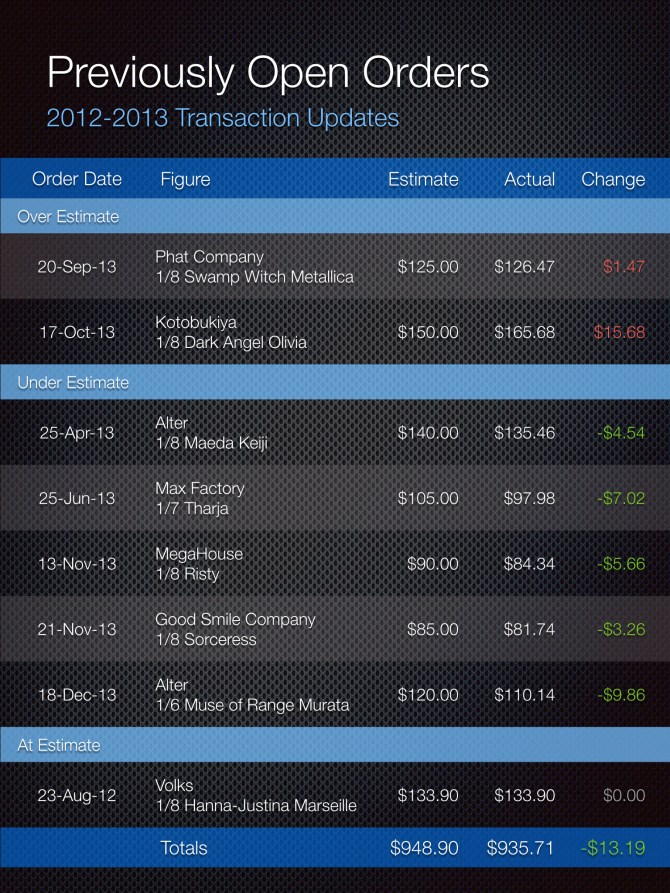 2014 Open Orders Update