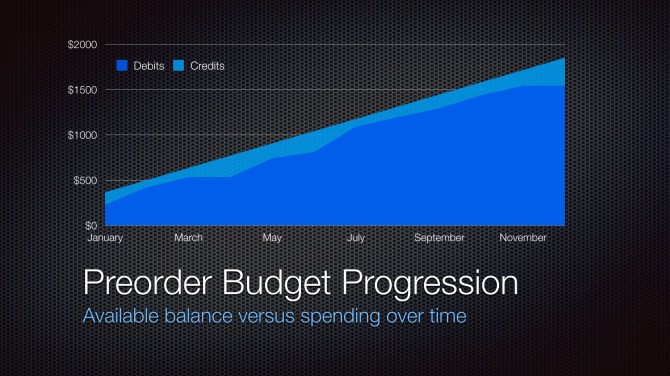 2014 Preorder Progression