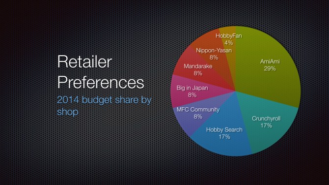 2014 Retailer Preferences
