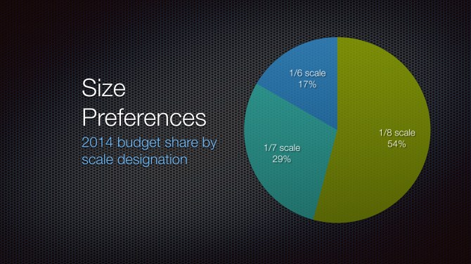 2014 Size Preferences