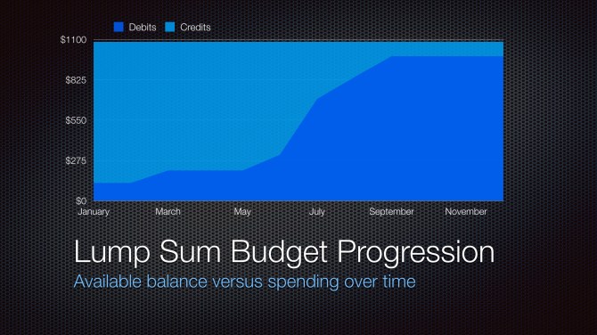 2014 Stock Progression